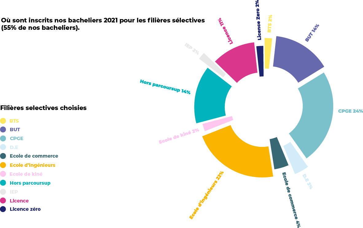 diagramme 1