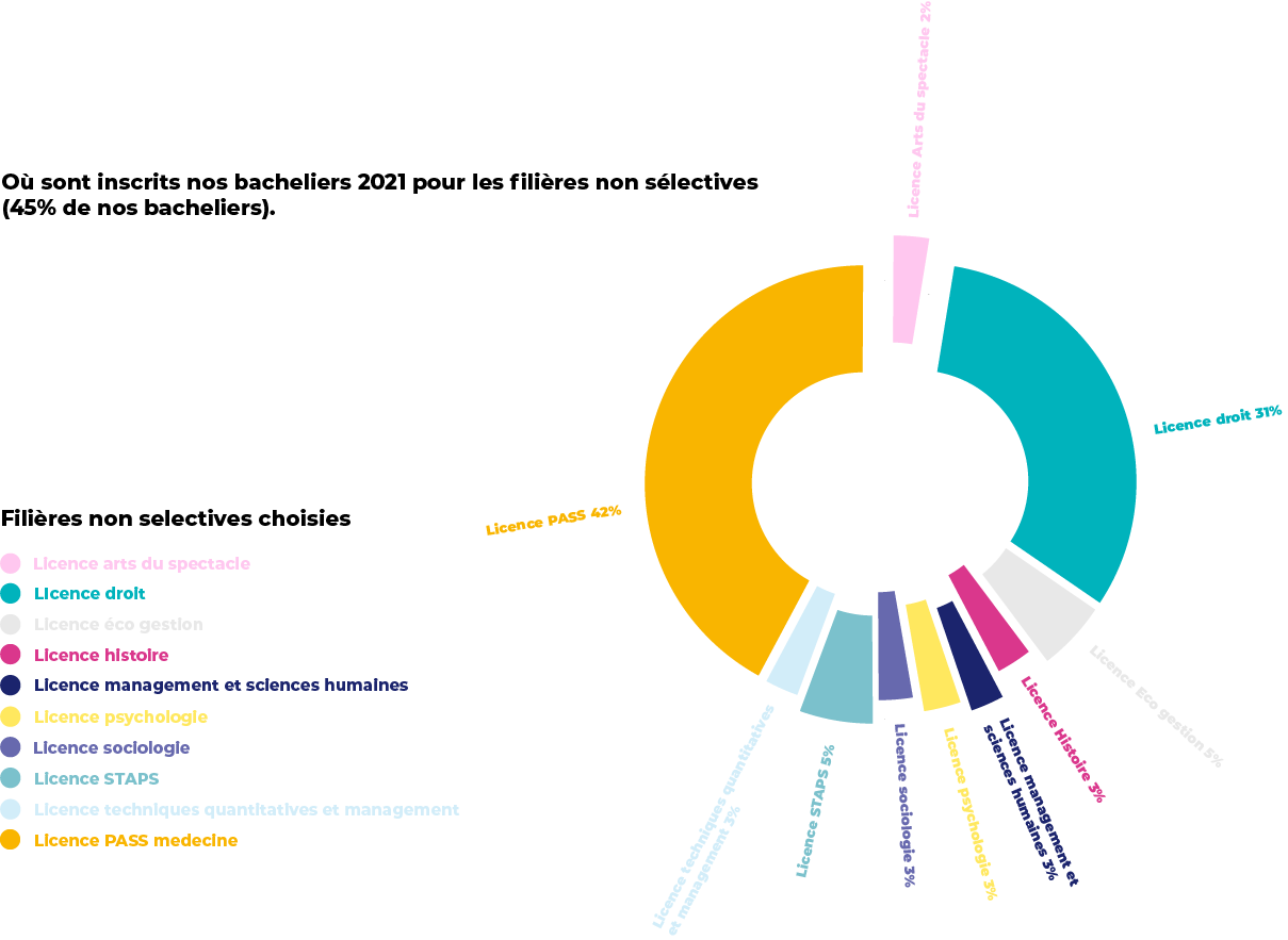 diagramme 2Fichier 7